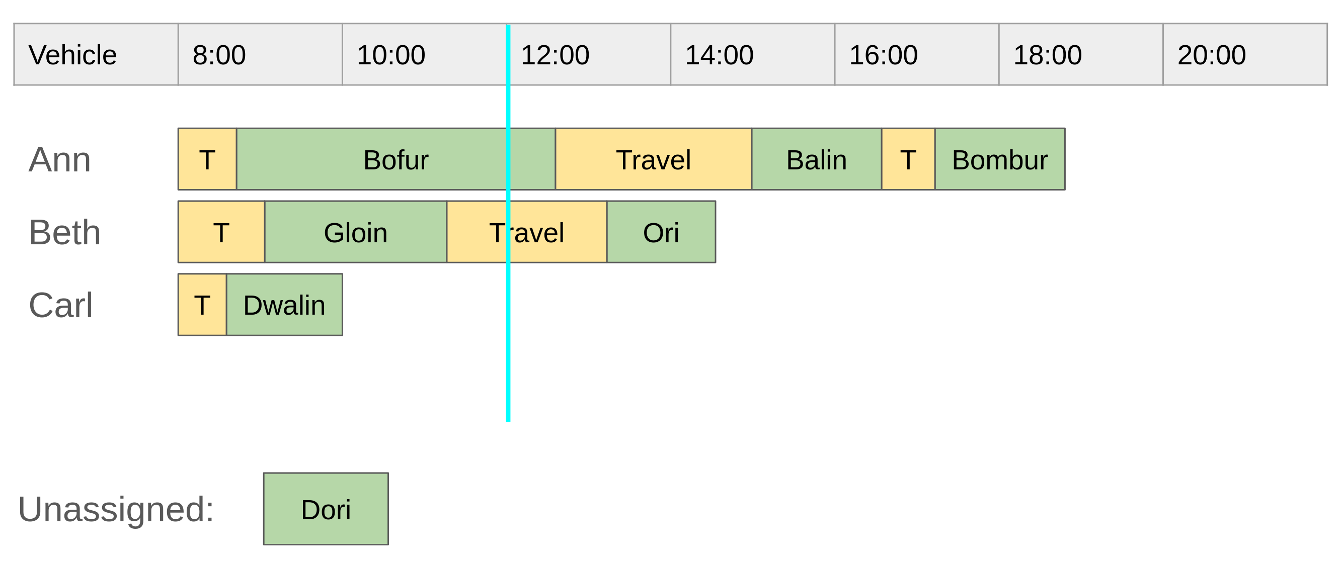 Replanning at 12:00 - request
