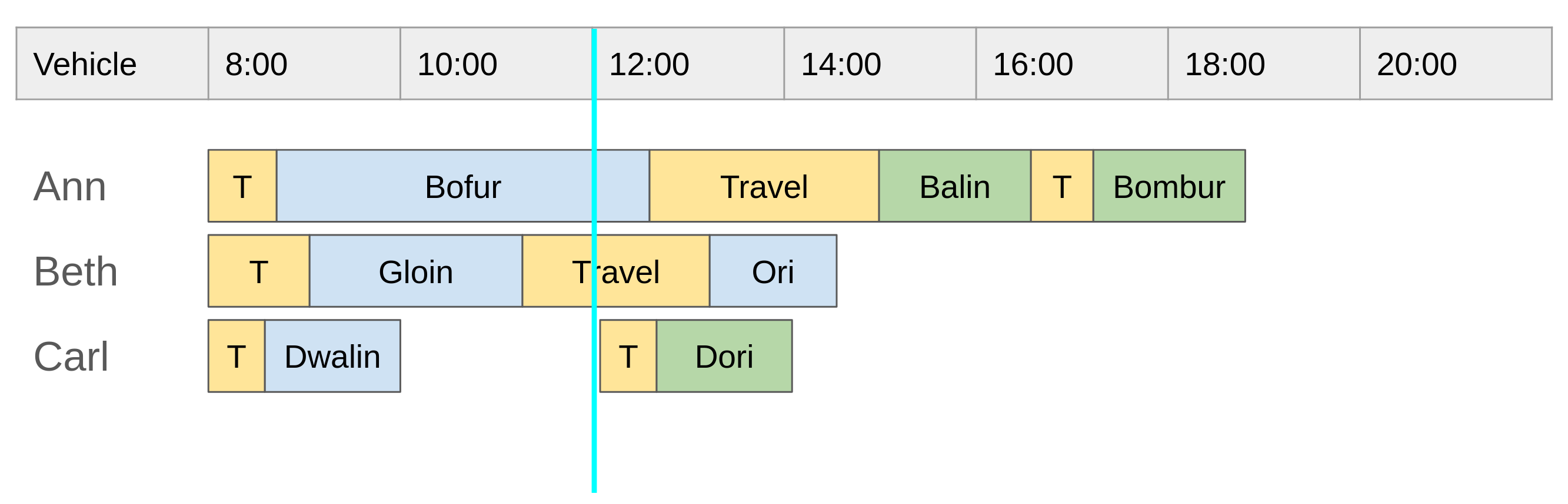 Replanning at 12:00 - solution