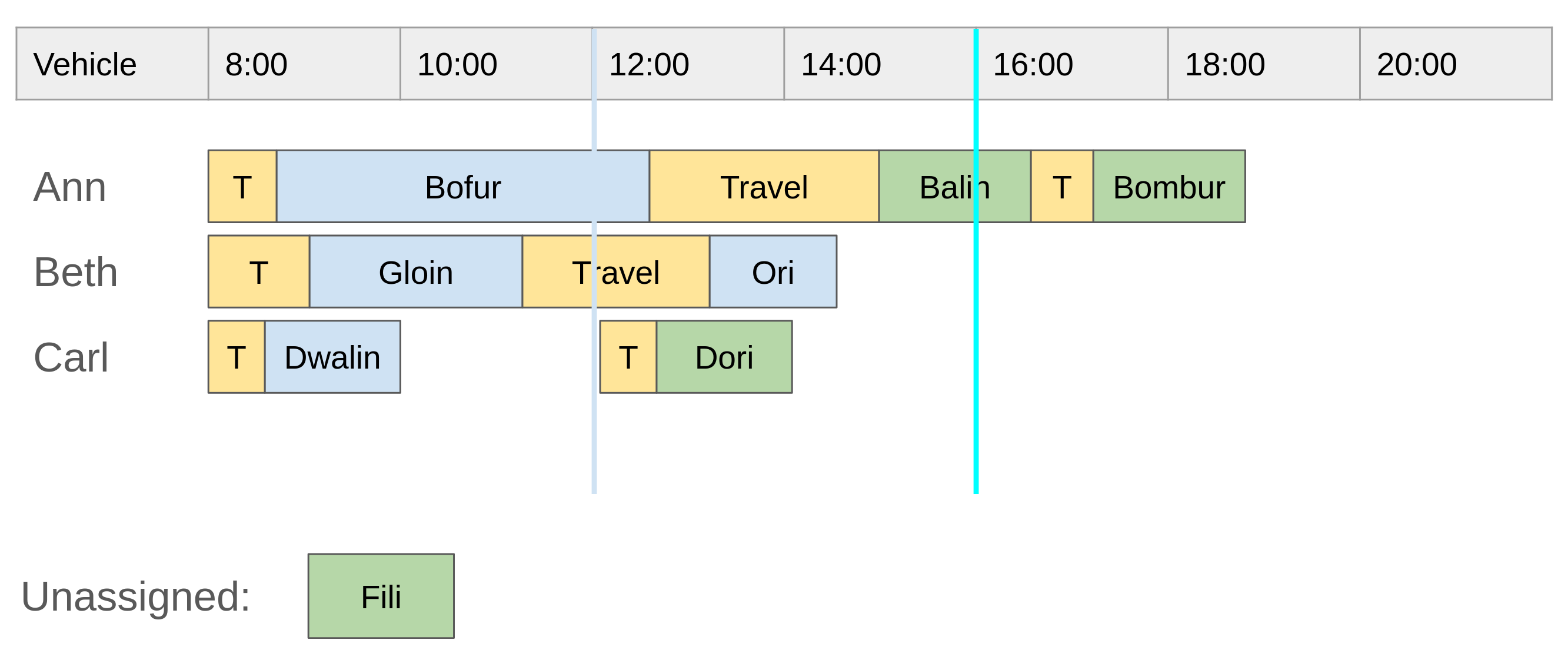Replanning at 16:00 - request