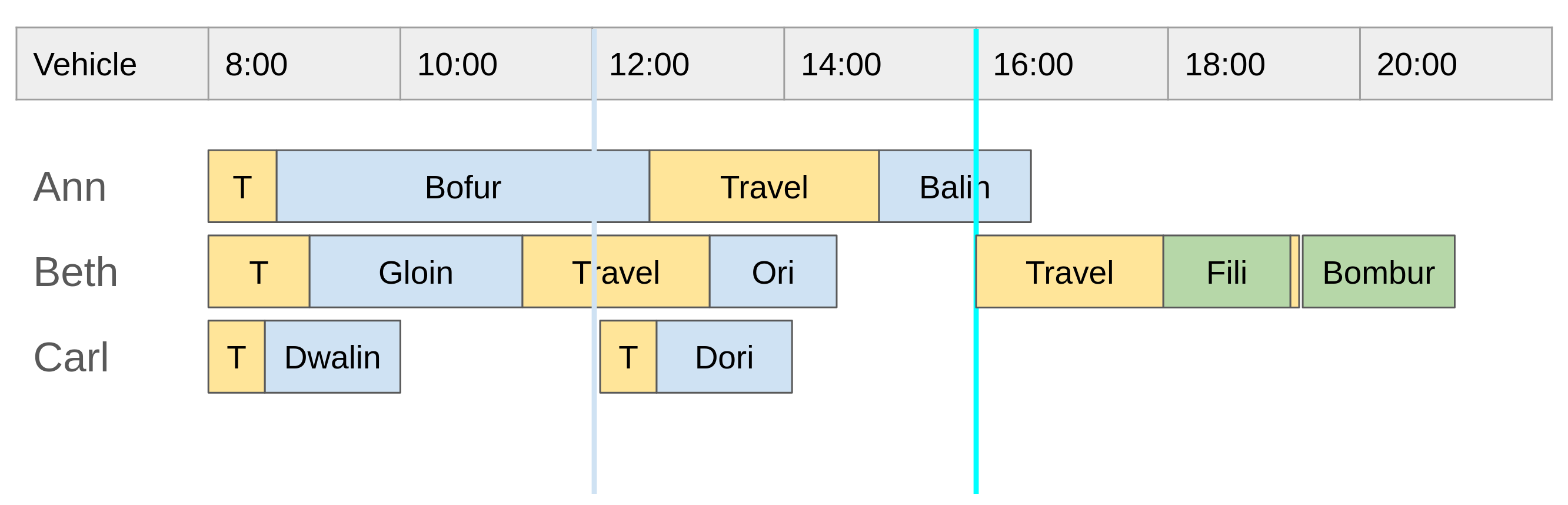 Replanning at 16:00 - solution