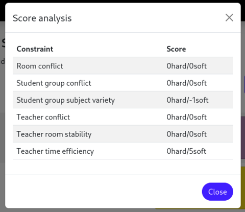 Score breakdown on the front end.